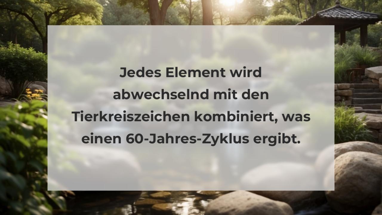 Jedes Element wird abwechselnd mit den Tierkreiszeichen kombiniert, was einen 60-Jahres-Zyklus ergibt.